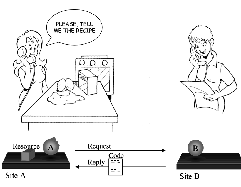 Code on Demand illustration