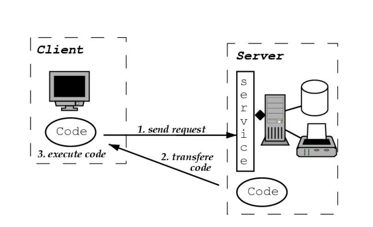 Illustration of CoD execution.