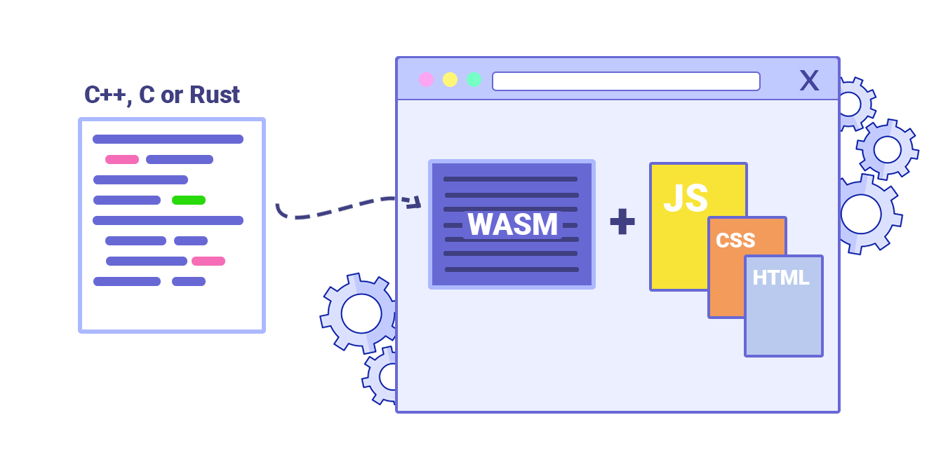 wasm structure